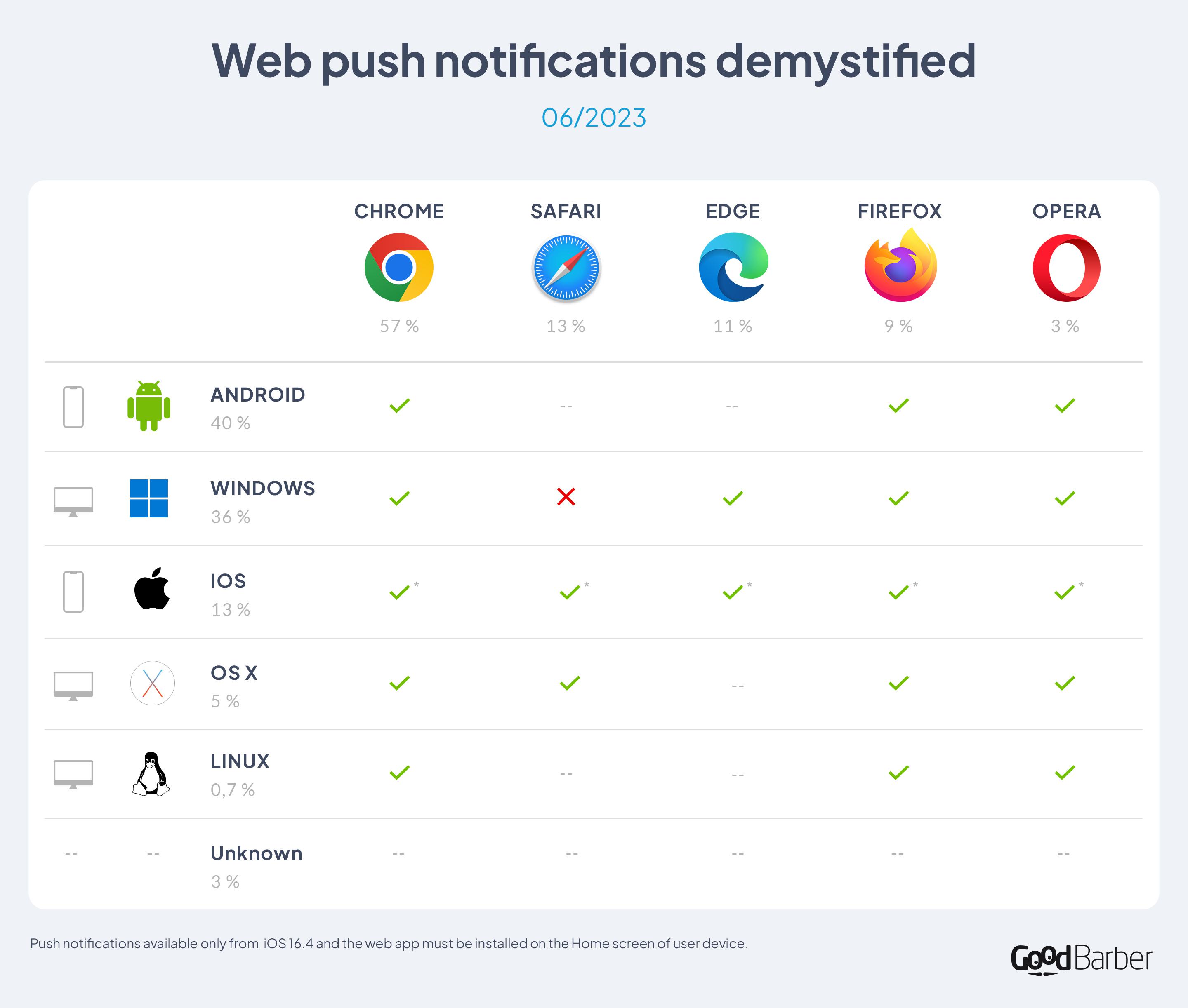 Web push notifications demystified - high resolution picture Web push notifications demystified - high resolution picture