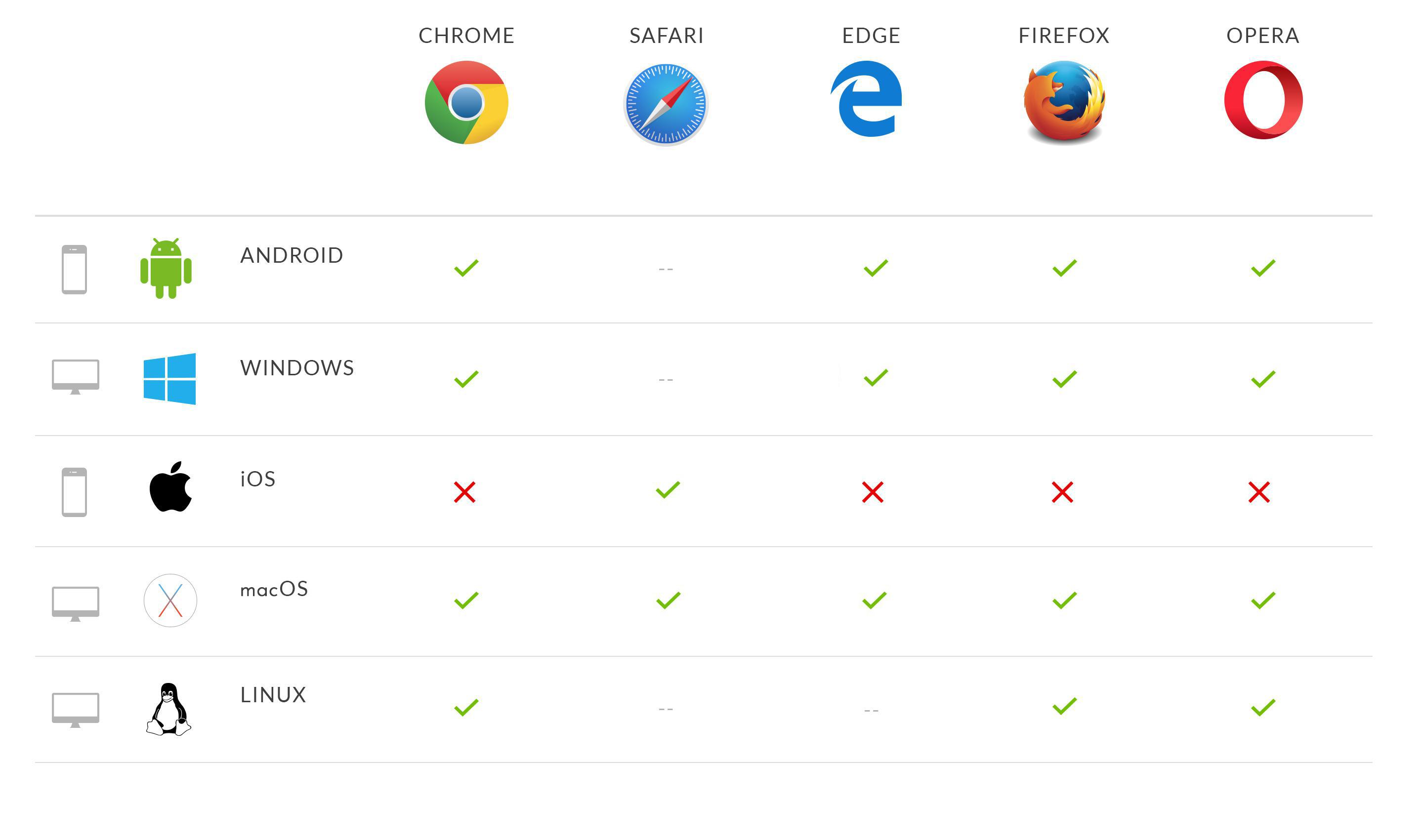 Progressive Web Apps browser support & compatibility Progressive Web Apps browser support & compatibility