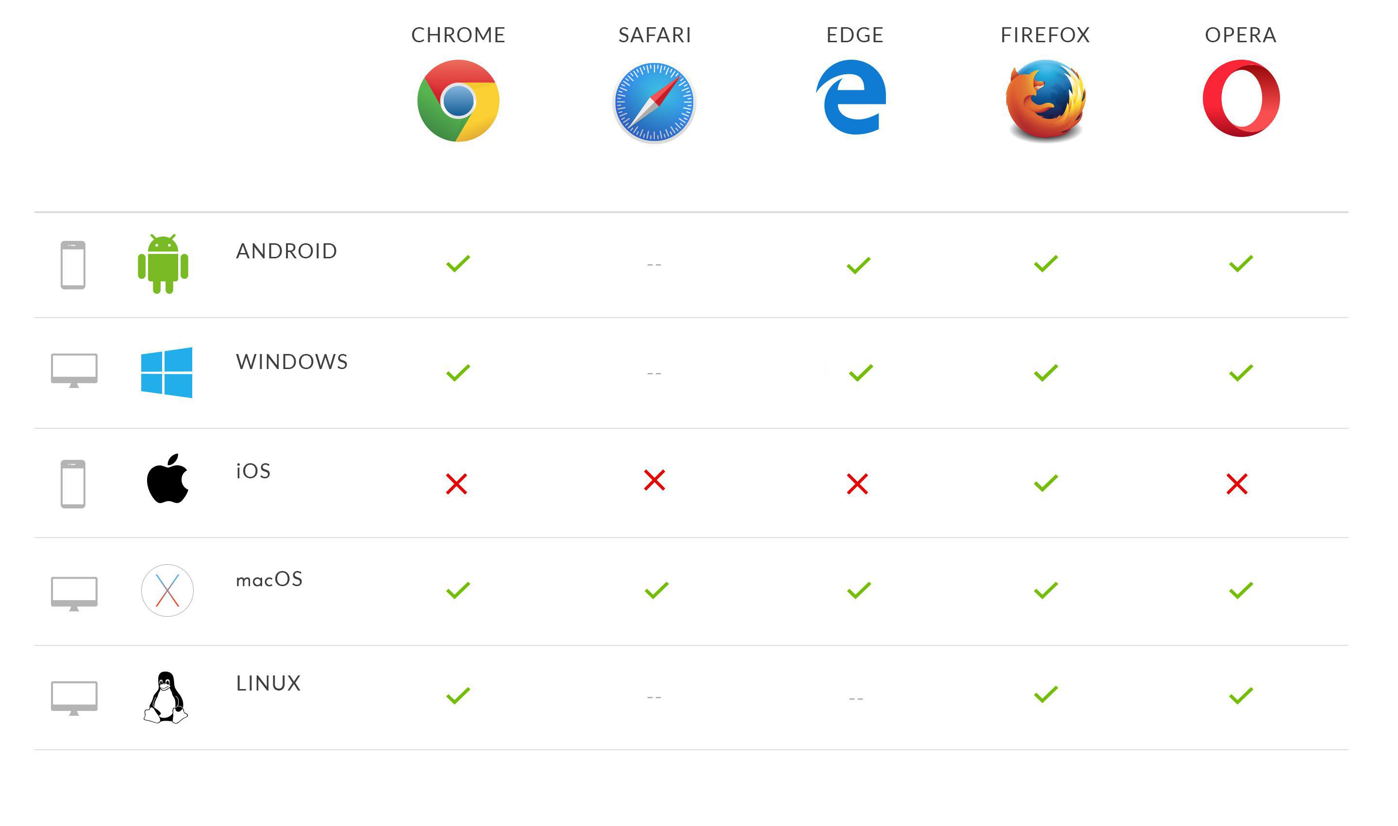 Progressive Web Apps browser support & compatibility Progressive Web Apps browser support & compatibility