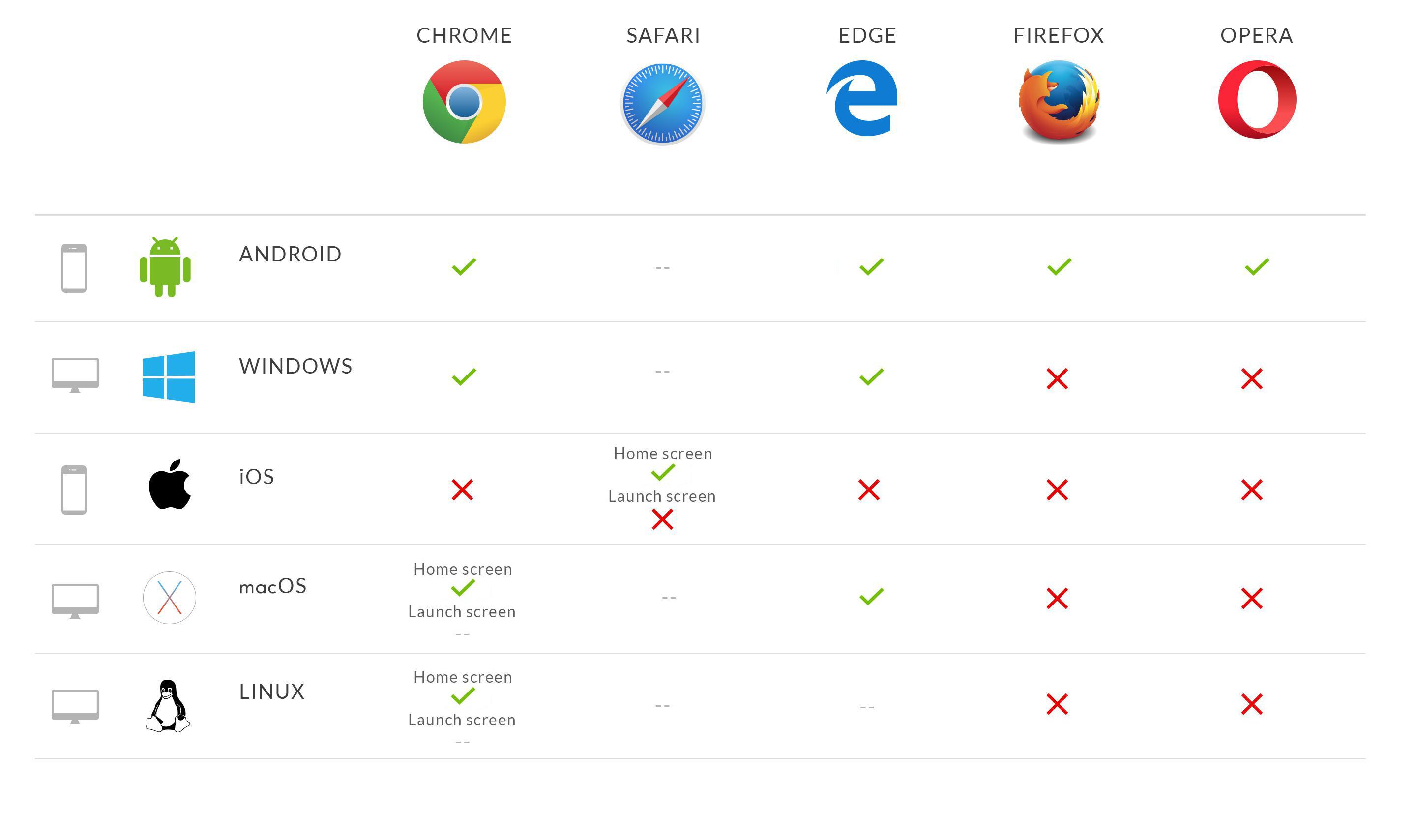 Progressive Web Apps browser support & compatibility Progressive Web Apps browser support & compatibility