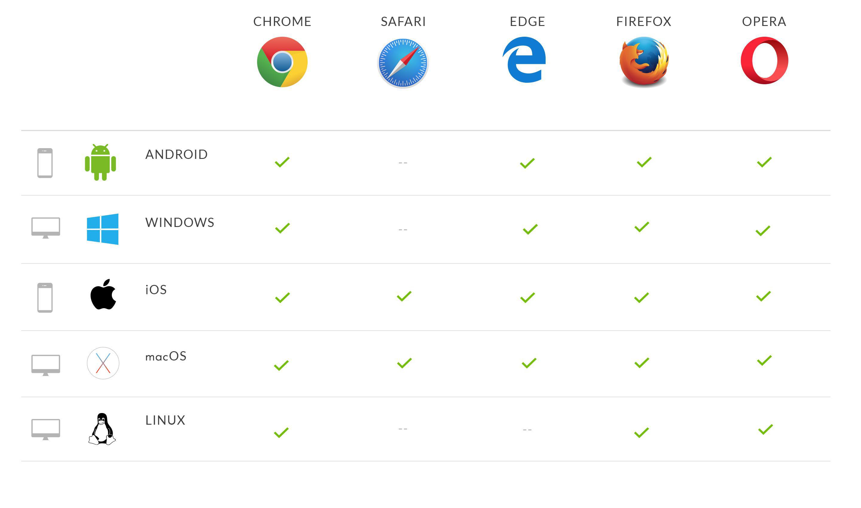 Progressive Web Apps browser support & compatibility Progressive Web Apps browser support & compatibility