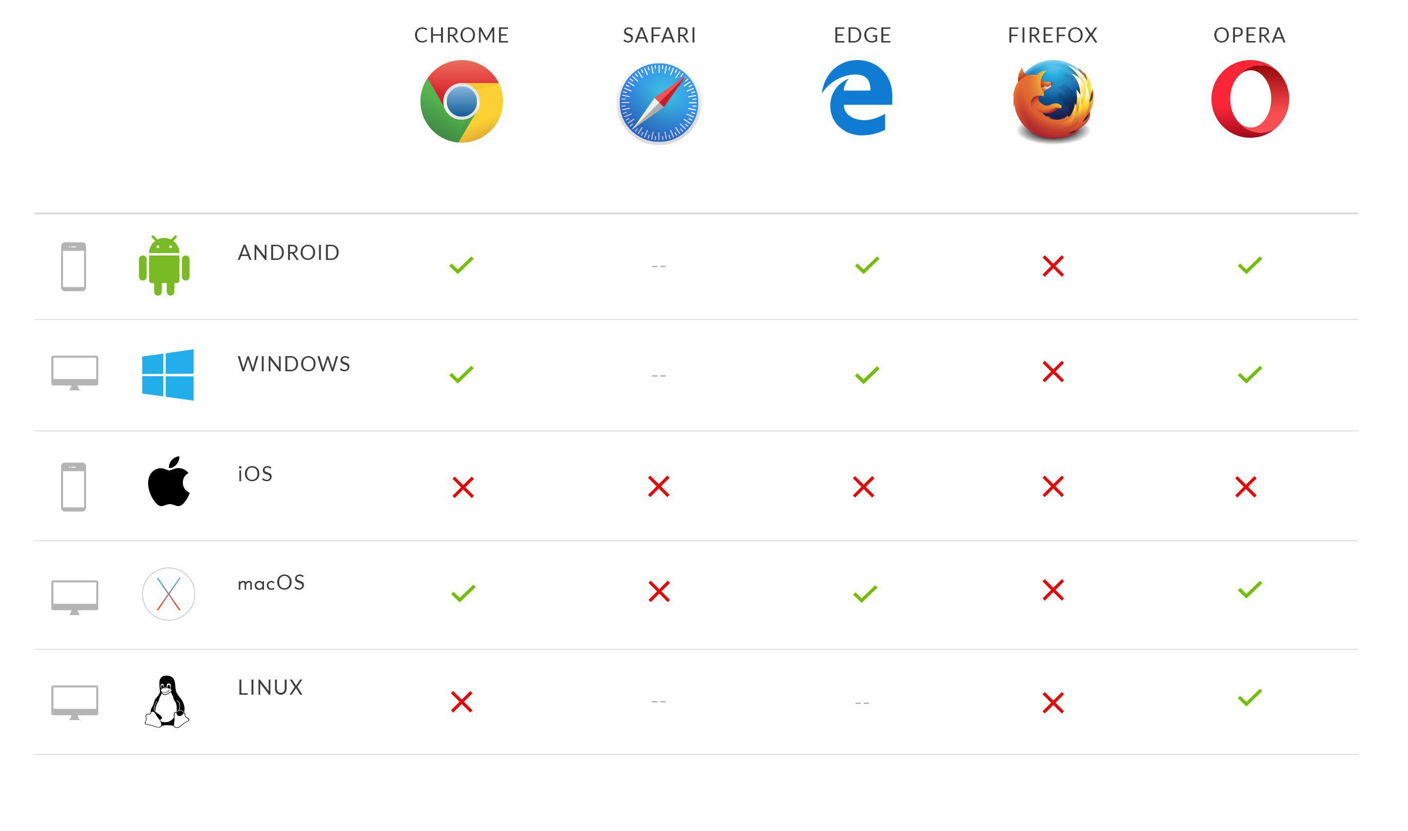 Progressive Web Apps browser support & compatibility Progressive Web Apps browser support & compatibility