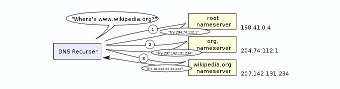 This illustration comes from Wikipedia This illustration comes from Wikipedia