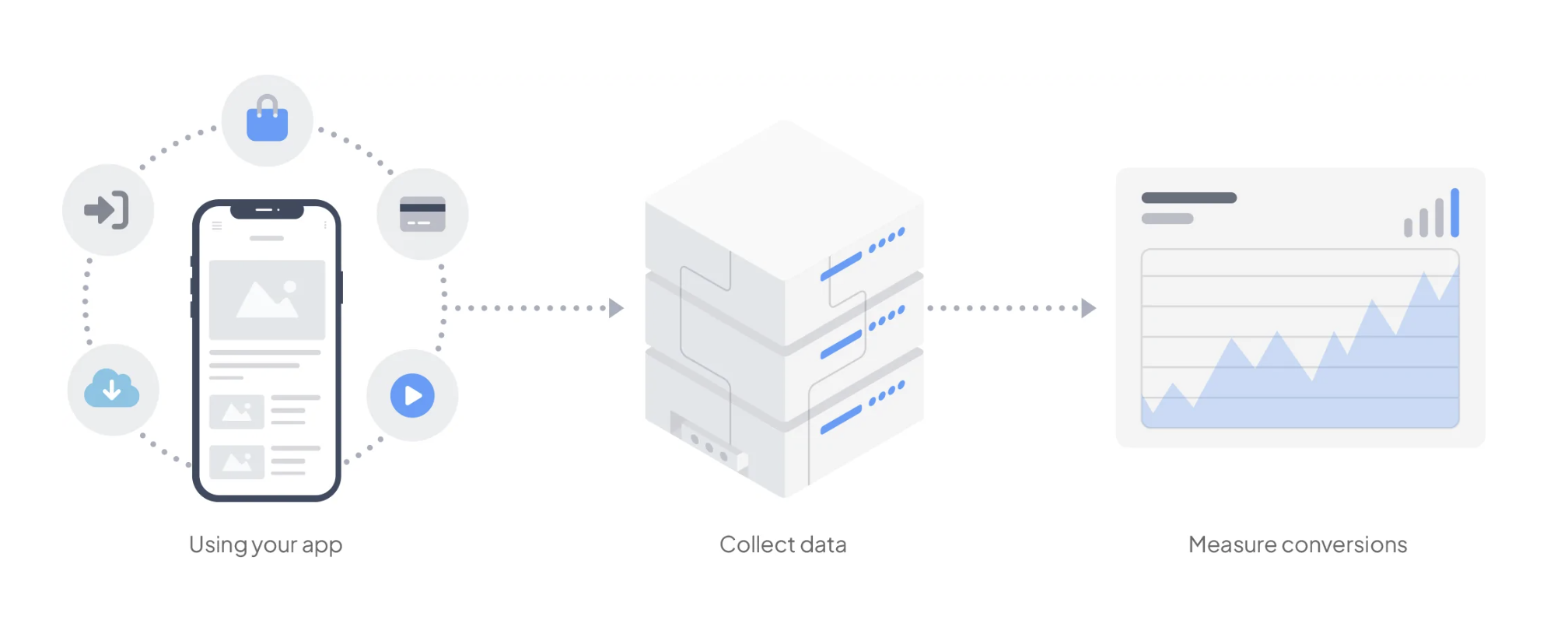 Meta Pixel and Facebook App Events Meta Pixel and Facebook App Events
