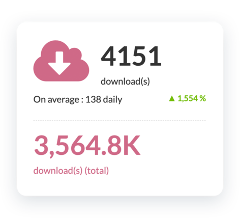 Statistics tool for Content Creators app